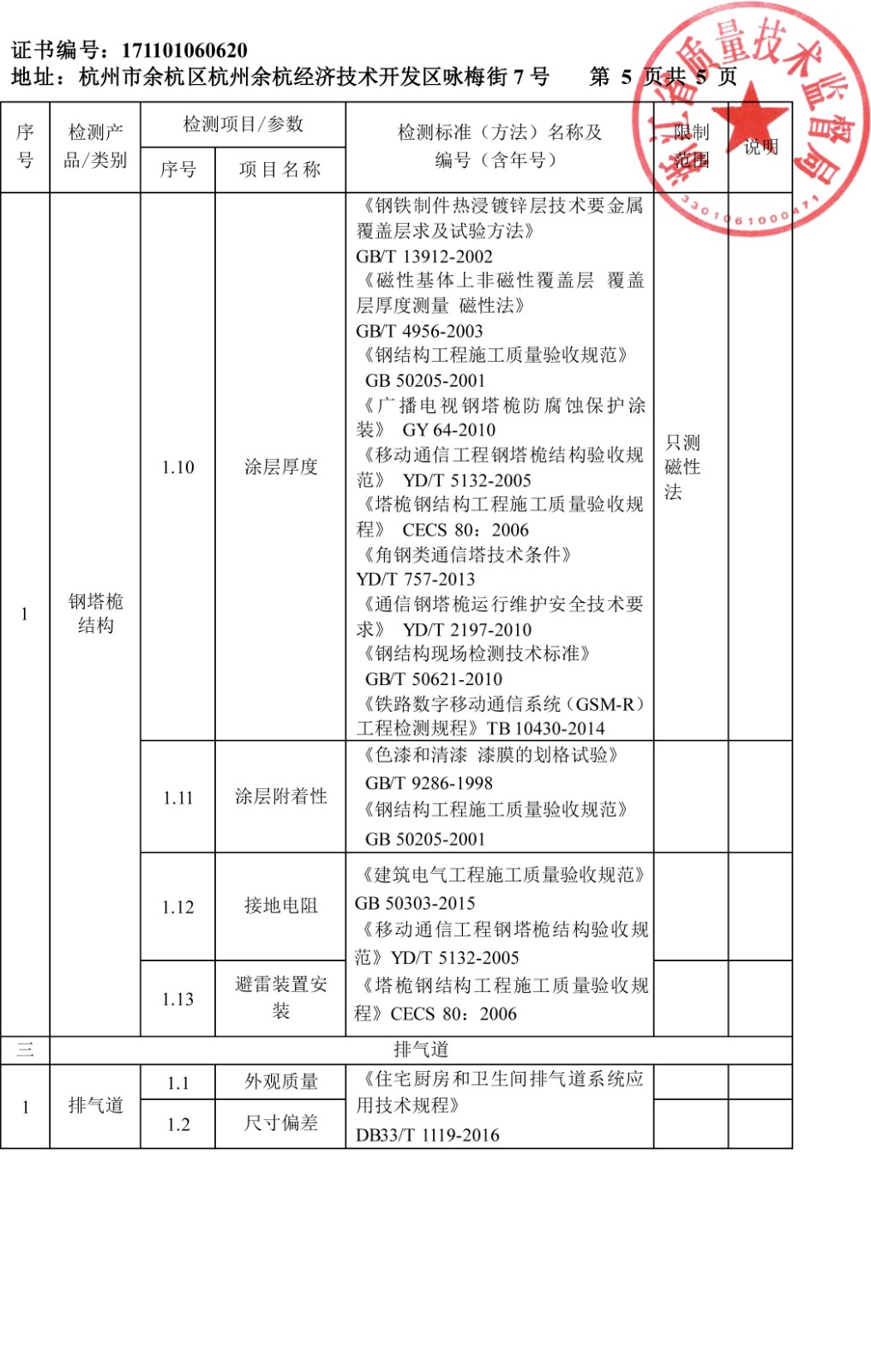 計量認(rèn)證附表3廣告牌及鋼塔桅結(jié)構(gòu)-7.jpg